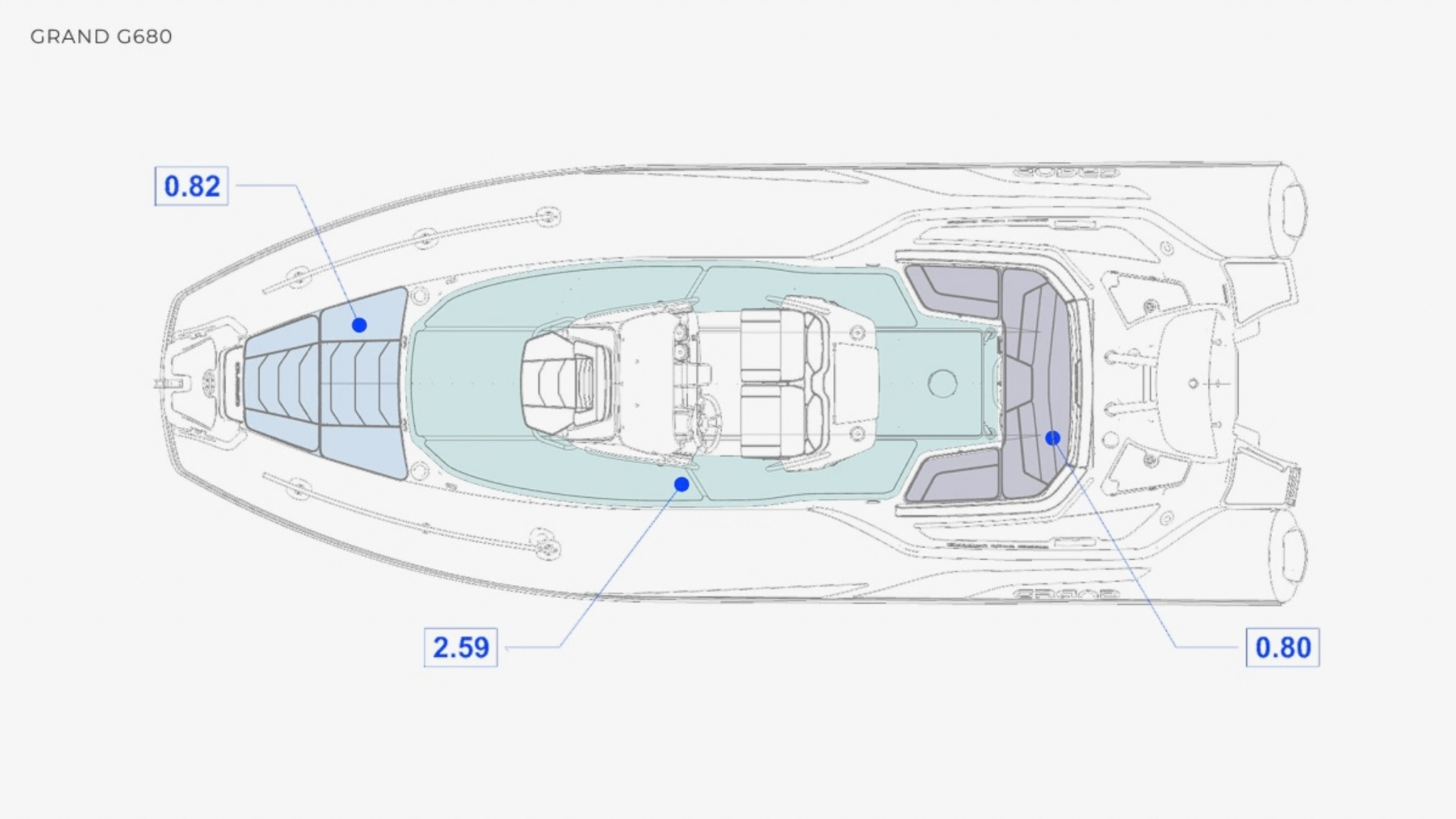 Grand G680 deck layout showing cockpit usable area of 2.59m2, bow lounge area of 0.82m2 and aft lounge area of 0.80m2, based on CAD engineering data